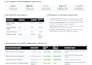 provide monthly SEO for serp and ai visibility